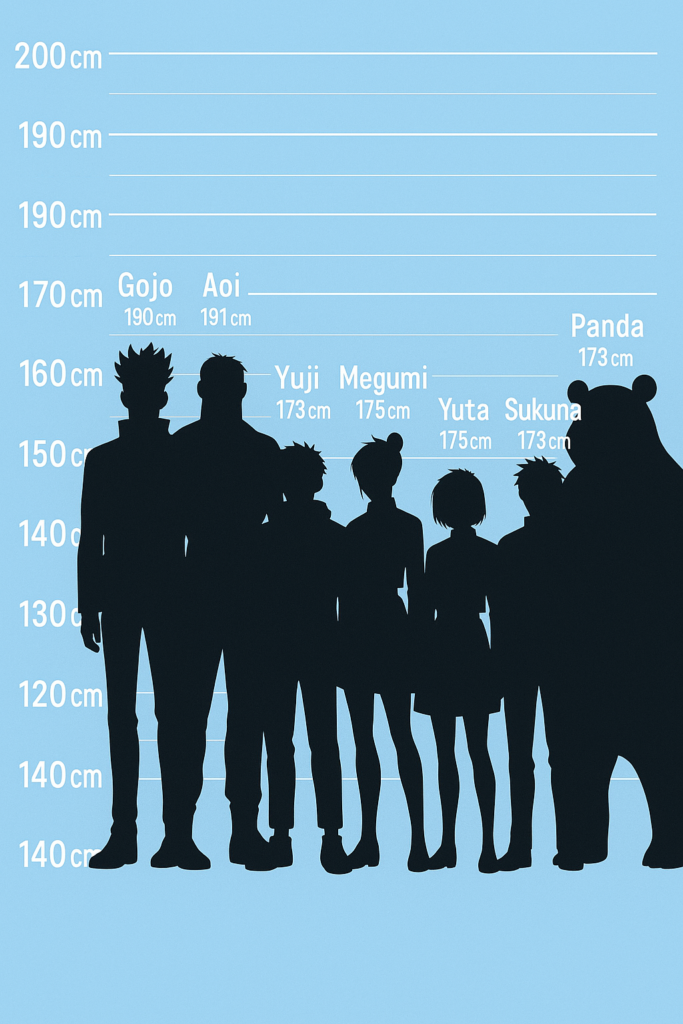 How Tall Are Jujutsu Kaisen Characters