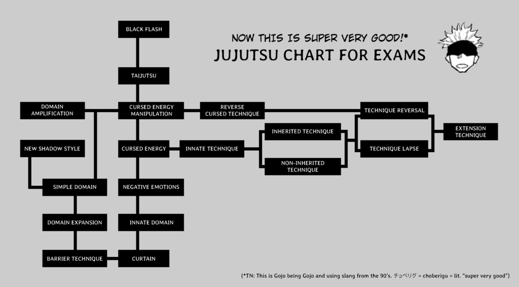 What Are Cursed Techniques